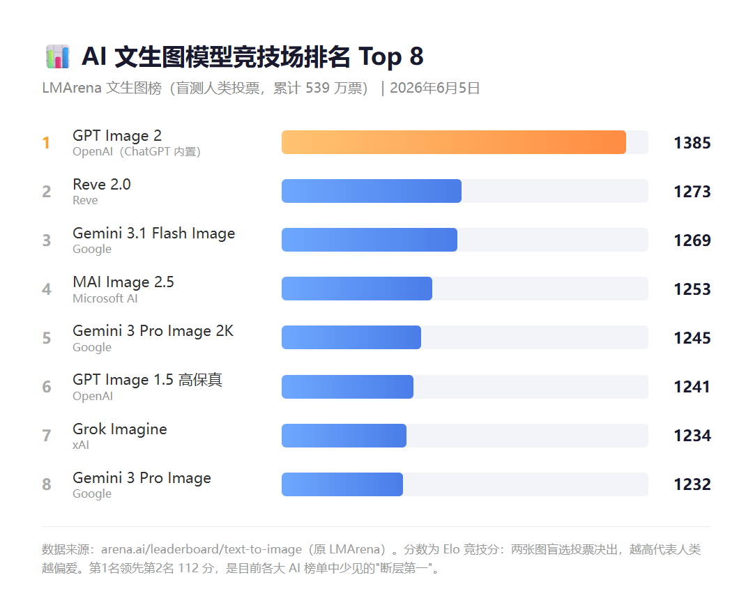 AI 多模态工坊原文配图 1