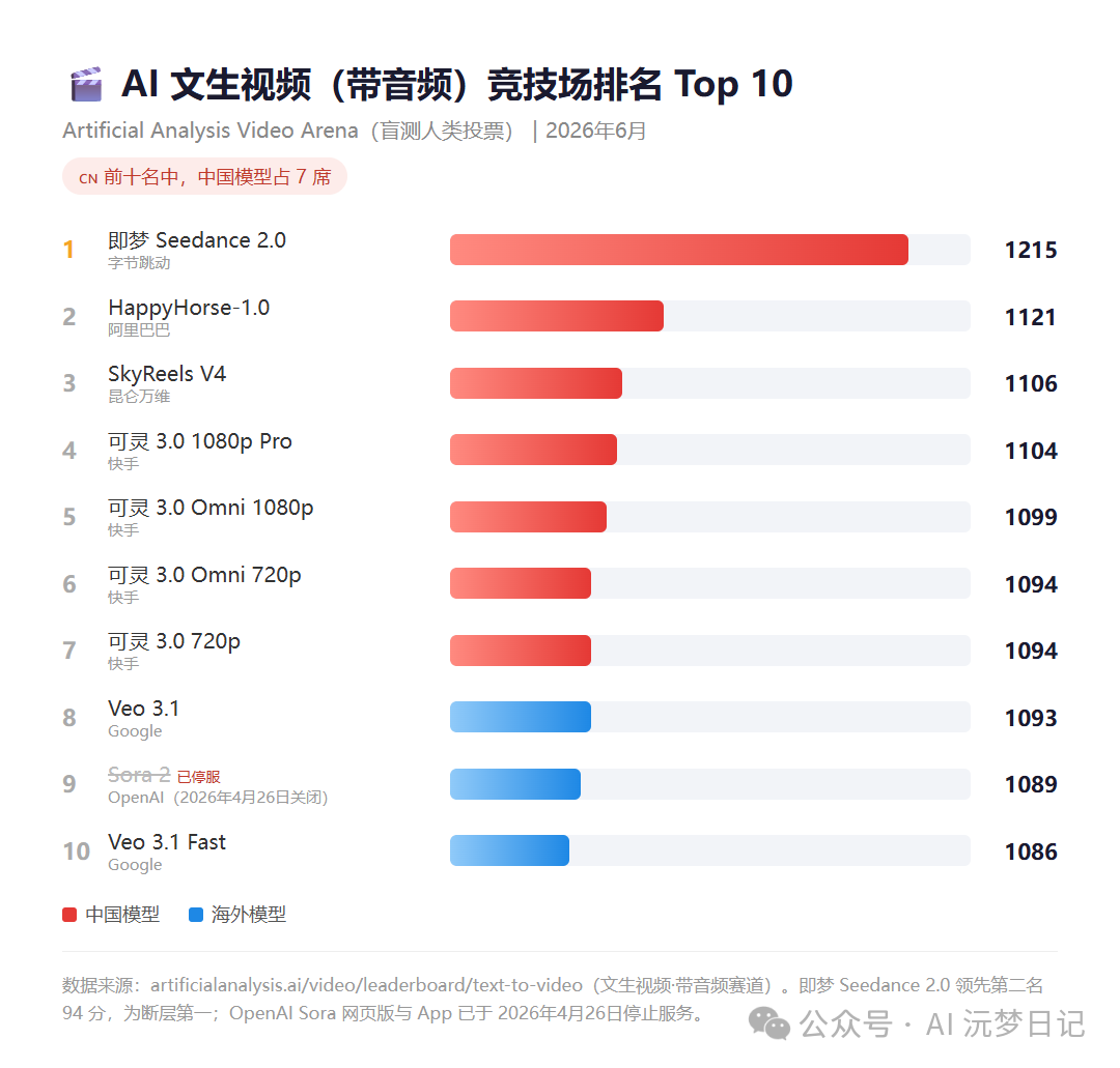 AI 多模态工坊原文配图 2