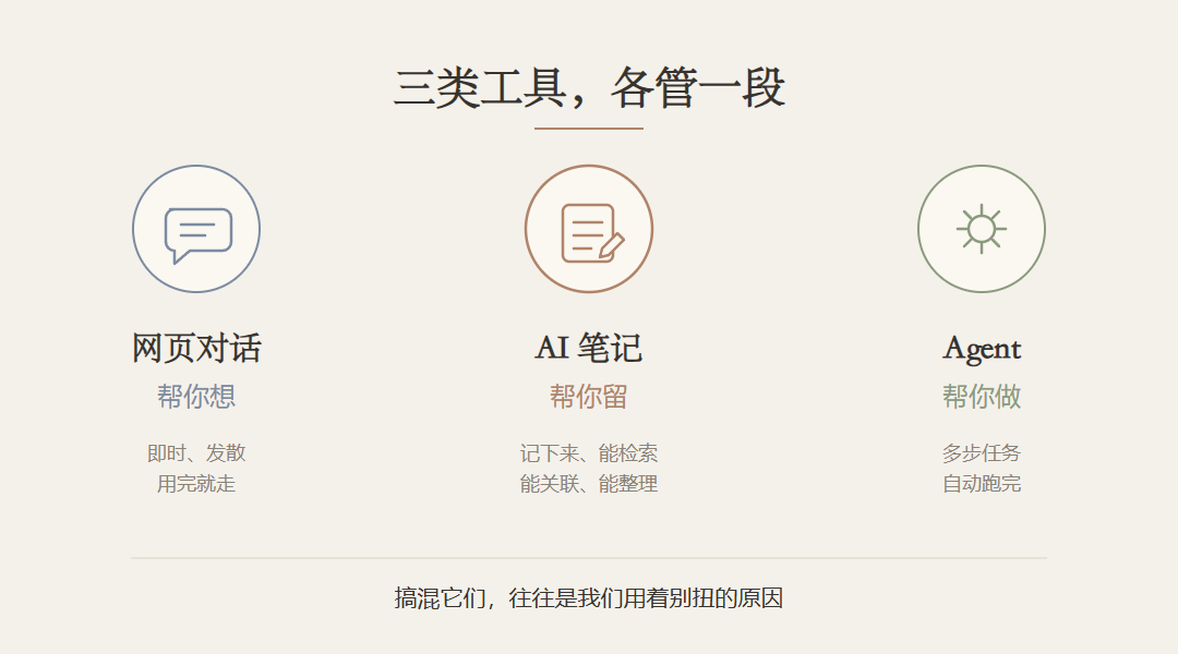 三类工具分工