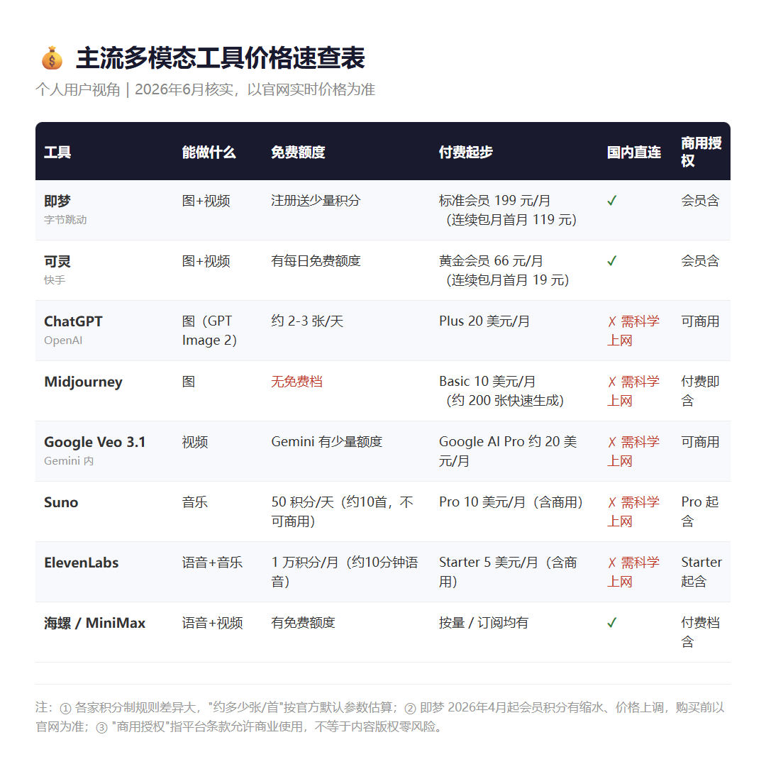 AI 多模态工坊原文配图 2