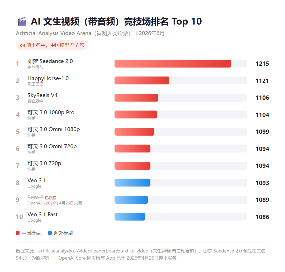 AI 多模态工坊原文配图 3
