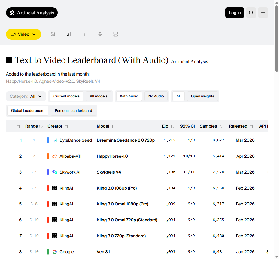 Artificial Analysis text-to-video leaderboard with Dreamina Seedance 2.0 ranked first