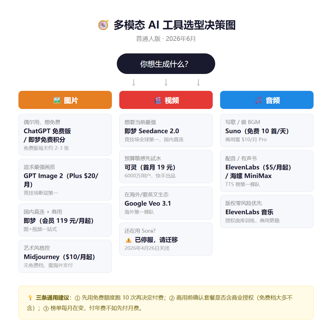 AI 多模态工坊原文配图 8
